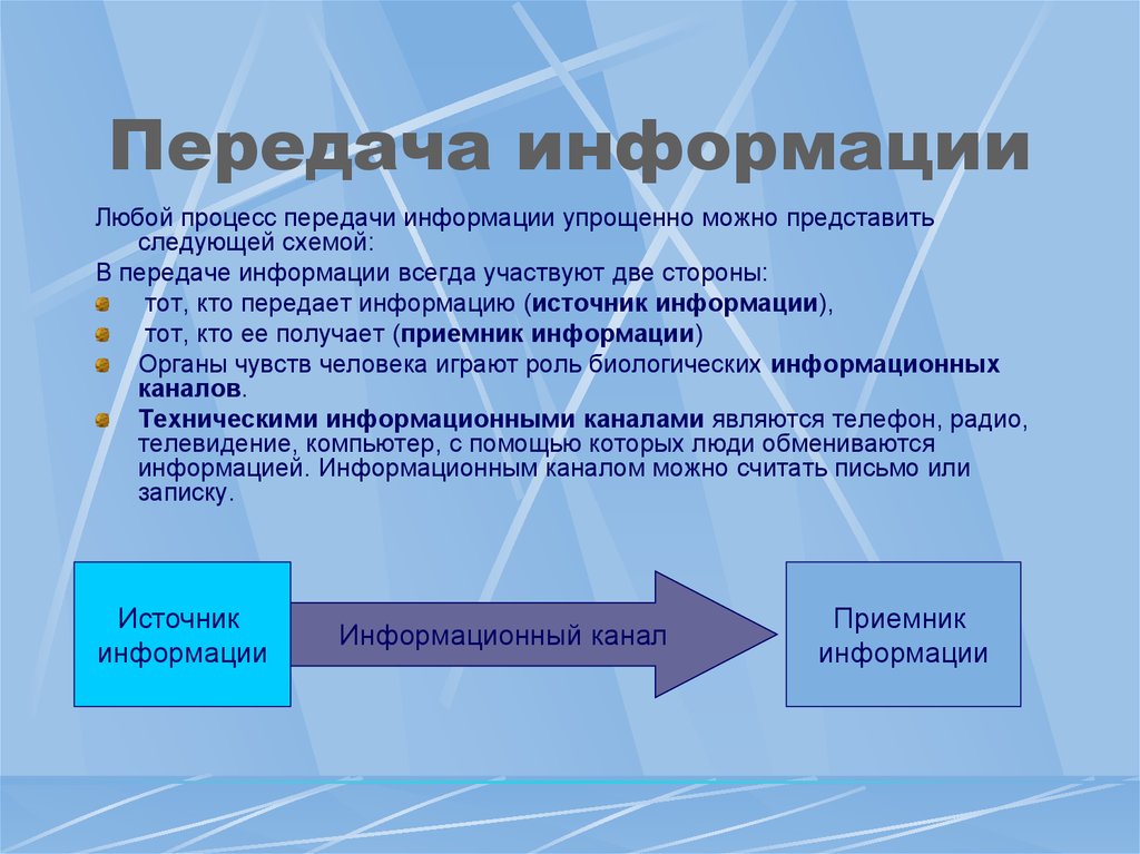 Элементы схемы передачи информации