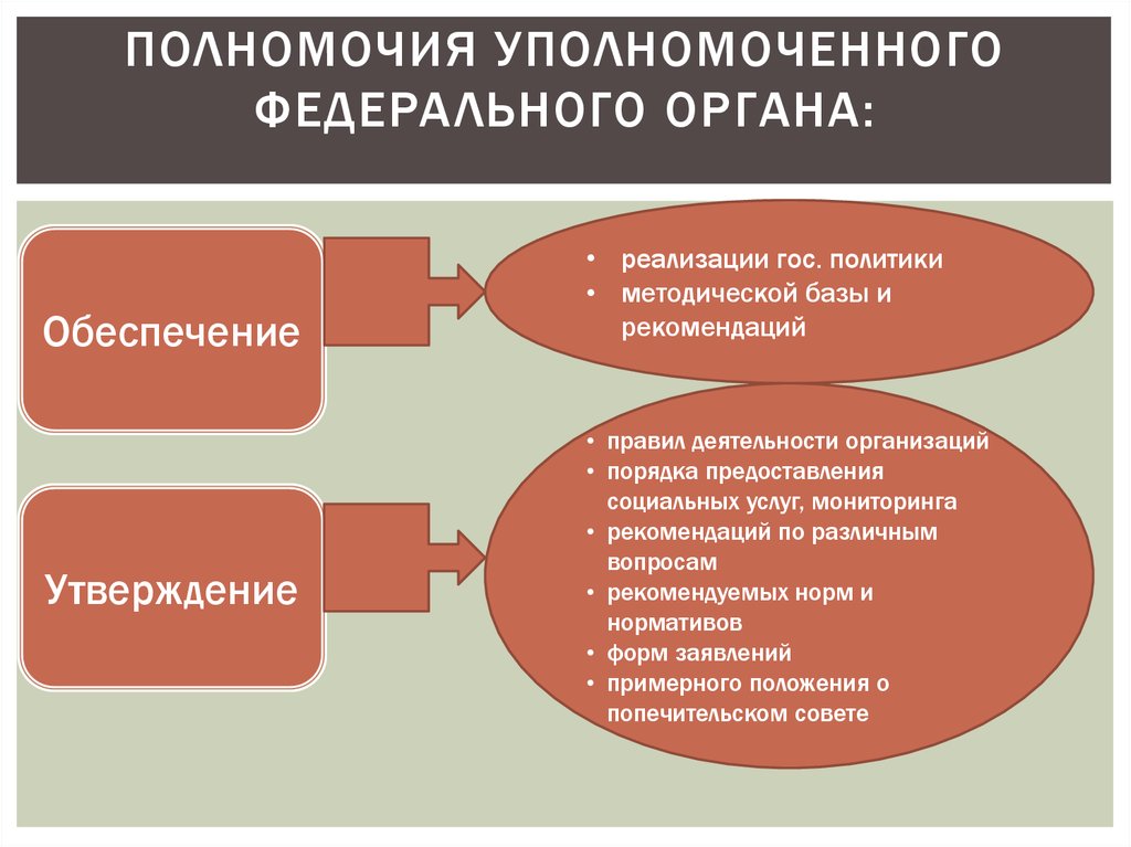 Уполномоченный федеральный орган