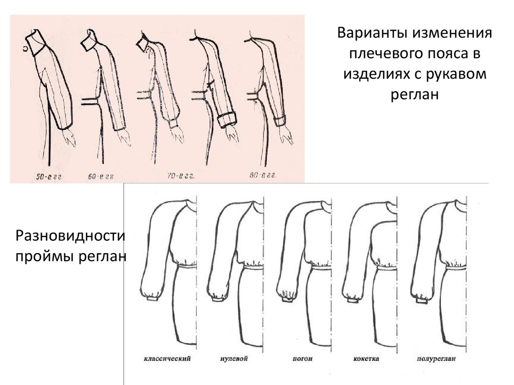 Как называются рукава. Тип рукава реглан. Виды рукавов реглан. Длина рукава названия. Варианты длины рукава.