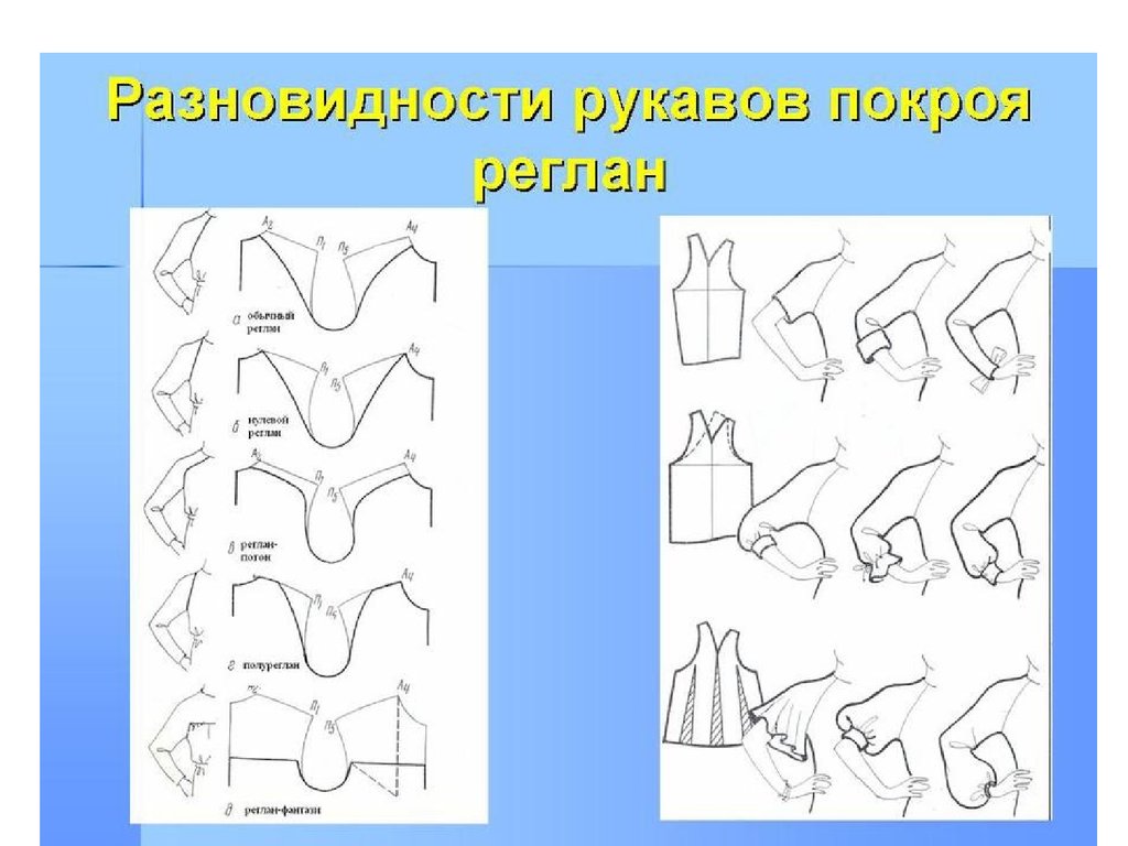 Покрой виды. Виды рукавов реглан. Моделирование рукава реглан. Тип рукава реглан. Покрой рукава.