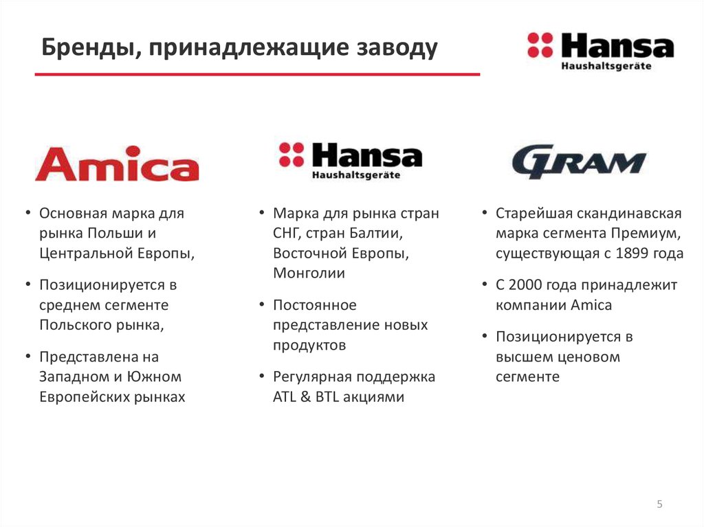 Сегмент бренда. Бренд принадлежащие DNS. Ханса завод производитель. Фирма скандинавского бренда ротеит. Какие бренды принадлежат ББК.