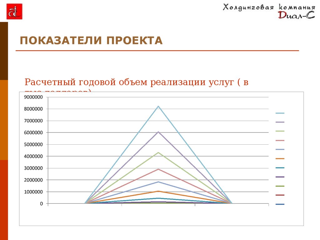 Годовой объем. Что такое годовой объем услуг. Годовой объем реализации. Объем реализации услуг. Показатели реализации услуг.