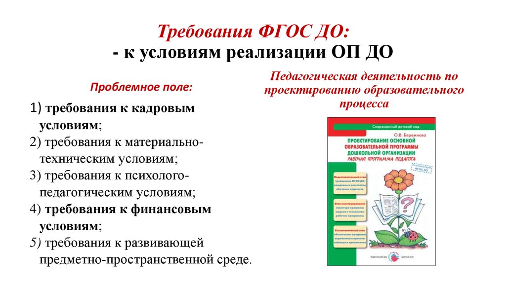 Условия реализации требований фгос. Компоненты требований к условиям реализации программы по ФГОС В ДОУ. Условия реализации ФГОС до. Требования к условиям ФГОС. Реализация требований ФГОС.