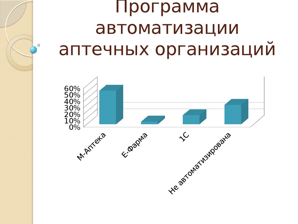 План автоматизации и федерализации