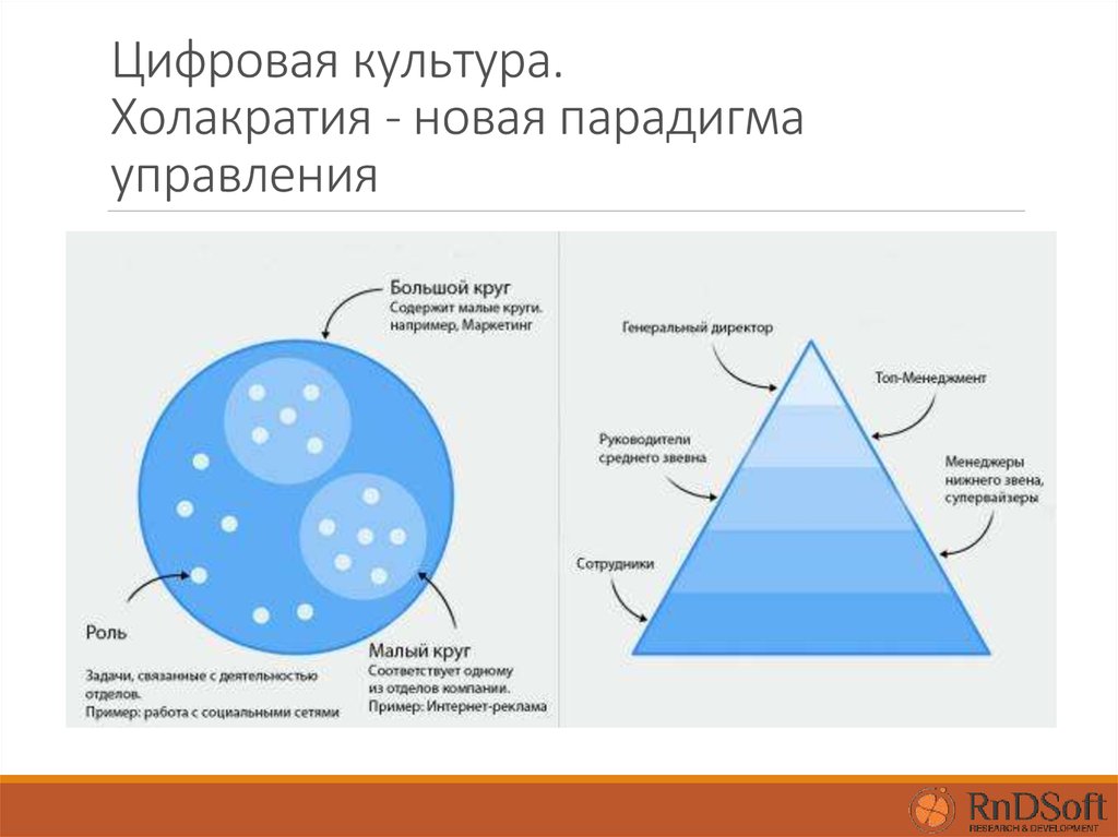 Цифровая культура презентация