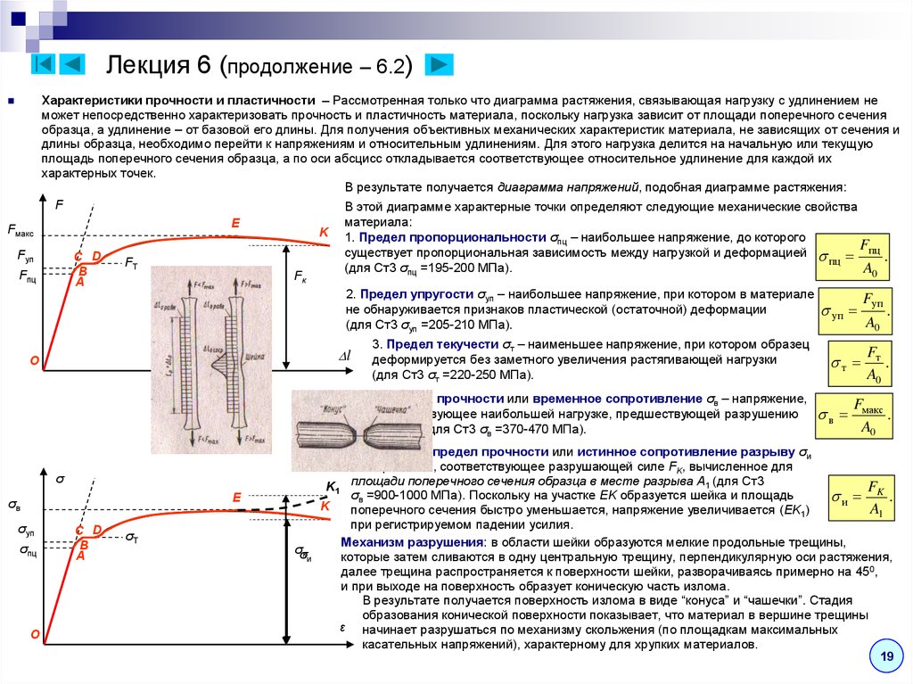 Диаграмма разрушения металла