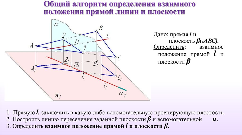 Поверхностная плоскость. Взаимное положение прямой и плоскости Начертательная геометрия. Взаимное положение плоскостей Начертательная геометрия. Пересечение плоскостей частного положения. Пересечение плоскости с плоскостью частного положения.