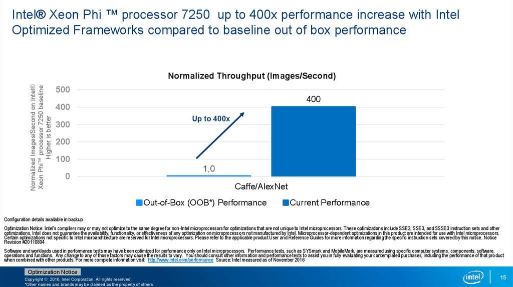 Intel® Xeon Phi ™ processor 7250 up to 400x performance increase with Intel Optimized Frameworks compared to baseline out of