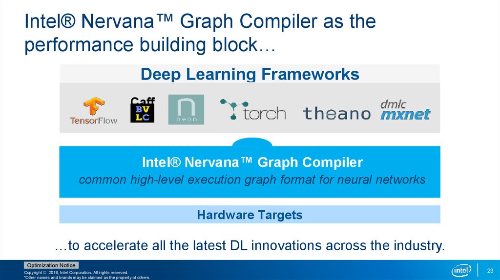Intel® Nervana™ Graph Compiler as the performance building block…