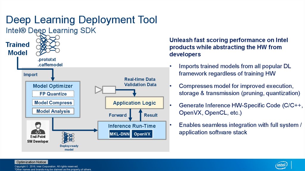 Deep Learning Deployment Tool Intel® Deep Learning SDK