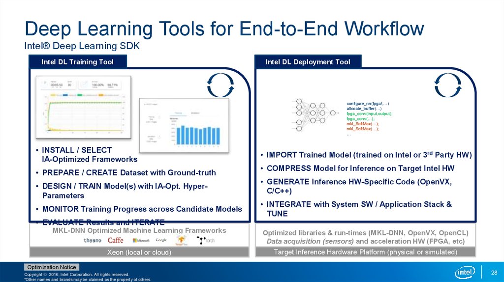 Deep Learning Tools for End-to-End Workflow Intel® Deep Learning SDK