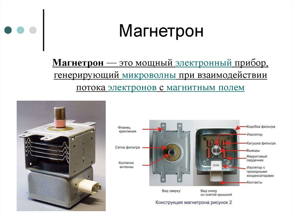 Свч напряжение. Устройства магнетрона микроволновки СВЧ. Магнетрон для микроволновки принцип работы. Принцип работы и конструкция магнетрона СВЧ печи. Устройство магнетрона микроволновой печи схема и принцип работы.