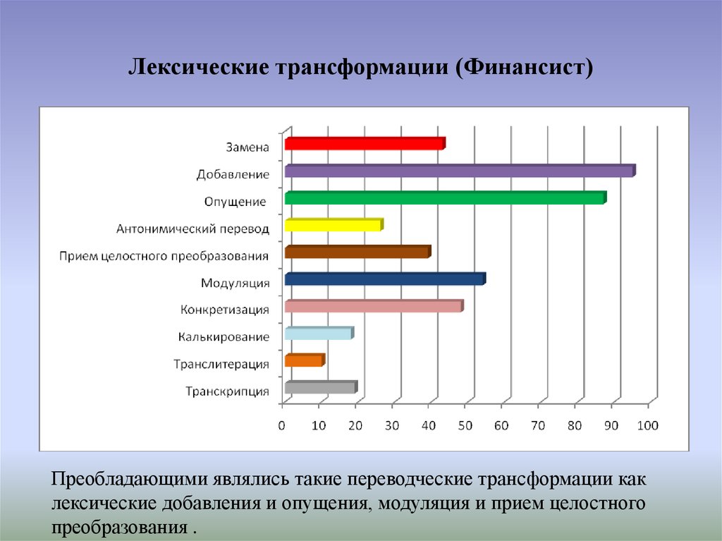 Переводческие трансформации по комиссарову. Классификация переводческих трансформаций. Классификация лексических трансформаций. Лексические переводческие трансформации. Переводческие трансформации таблица.