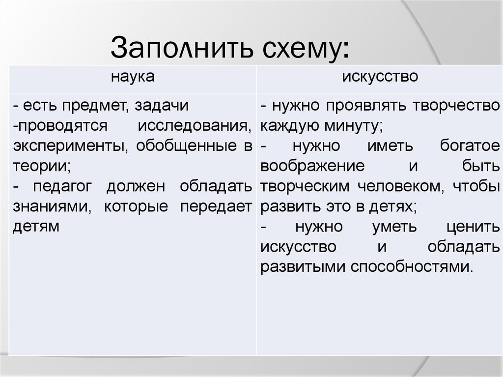 Педагогика наука или искусство презентация