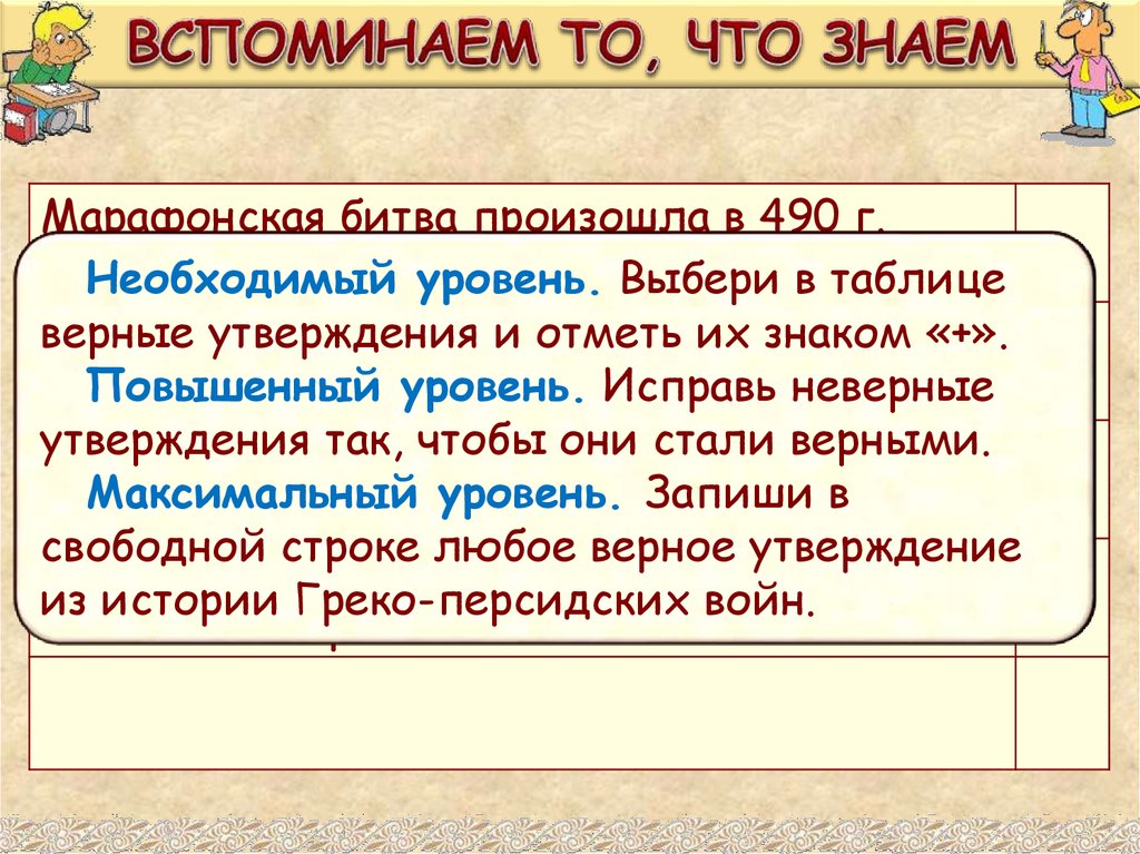 Исторический утверждение. Вспоминаем то что знаем. Вспоминаем то что знаем что такое государство. Отметь два верных утверждения история 5 класс.