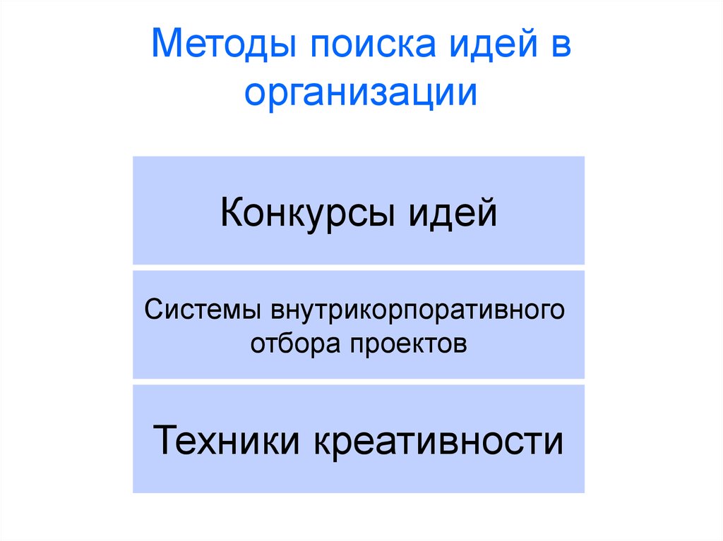 Метод поиска идей. Методы поиска идей.