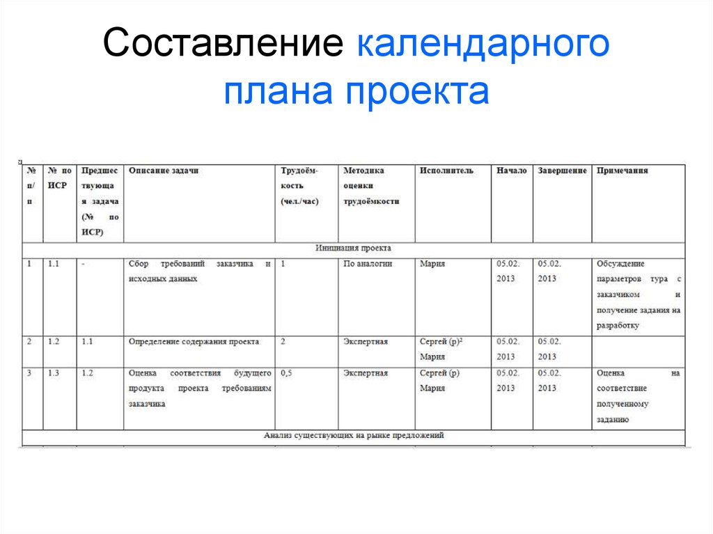 Составить календарный план проекта