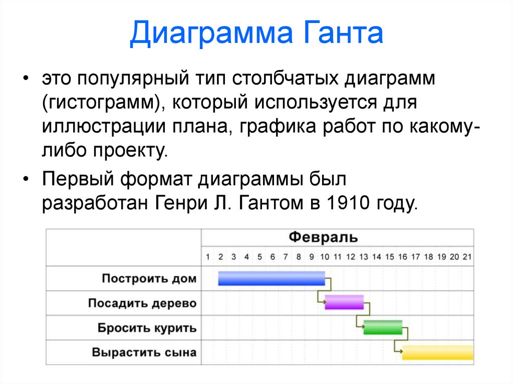 График работ по проекту может быть представлен в форме