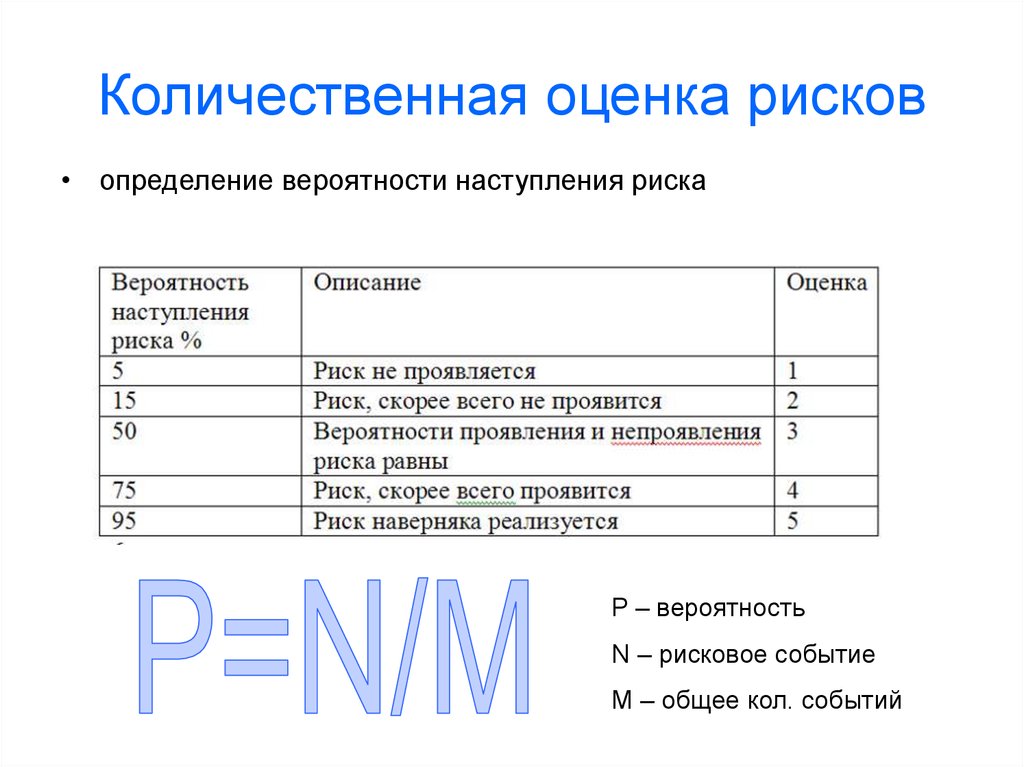 Количественная оценка опасности. Оценка вероятности наступления риска. Оценка событий это. Octave оценка рисков.