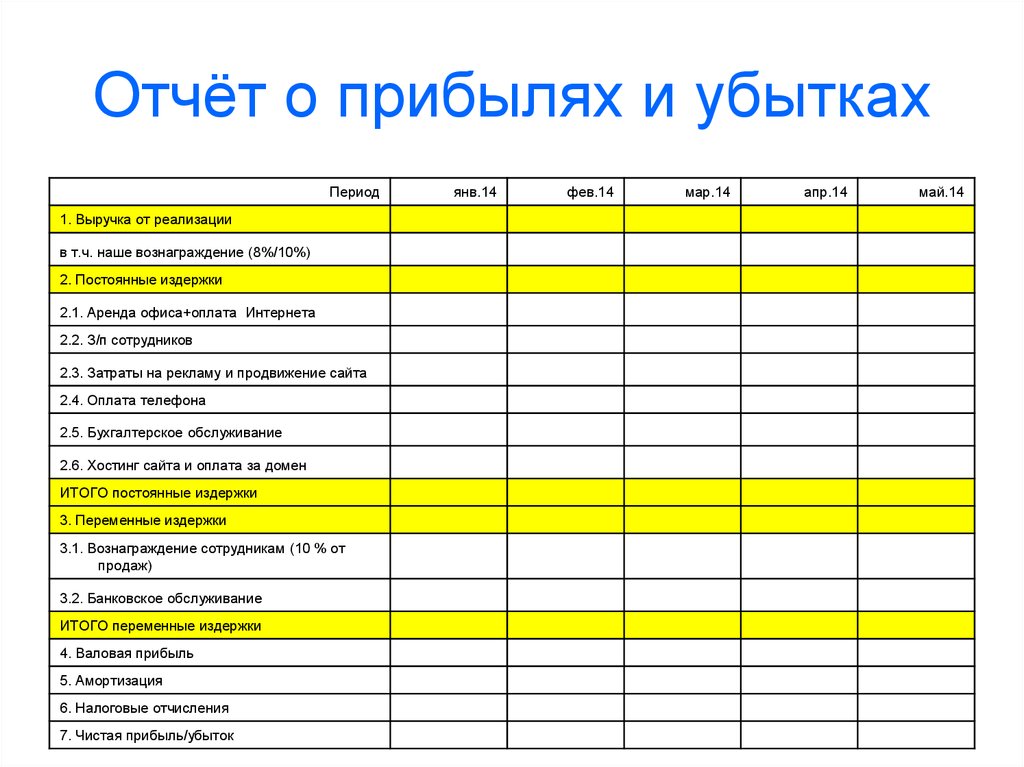 P l отчет о прибылях и убытках образец