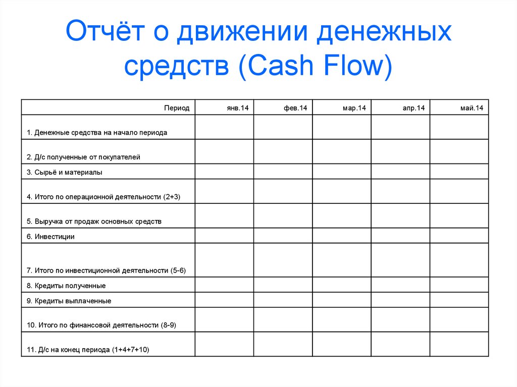Ддс денежных средств. Отчет о движении денежных средств (Cash Flow). Cashflow отчет о движении денежных средств. Очень о движении денежных средств. Отчет о движении денежных средств шаблон.