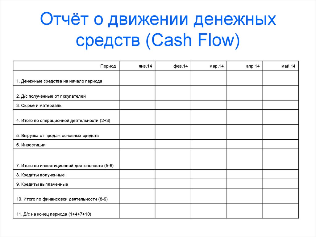 Отчет о движении. Отчет о движении денежных средств Cash Flow. Cashflow отчет о движении денежных средств. Отчет о движение денежных средств (Cash-Flow Statement). Отчет о движении денежных средств (Cash Flow), руб..