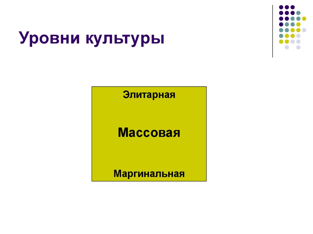 Уровни культуры. Элитарный уровень культуры. Уровень культуры семьи. Науки изучающие элитарную культуру. Определите уровень культуры массовая элитарная по картинке.