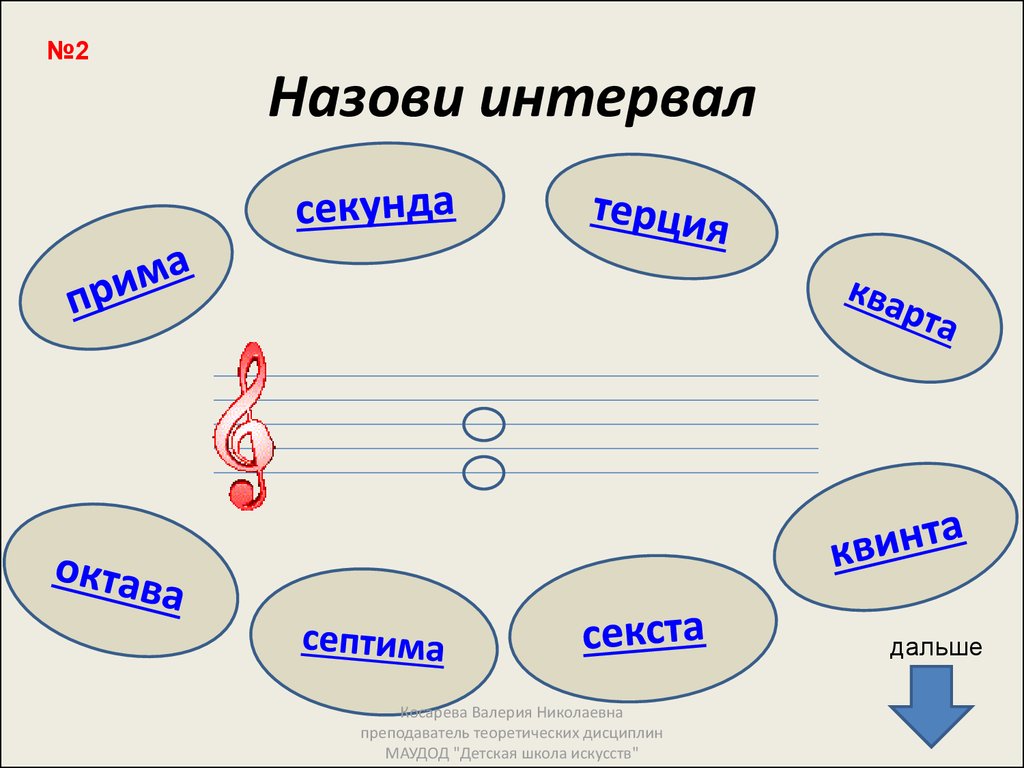 Как называется промежуток между началом и окончанием проекта