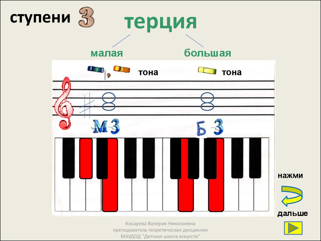 Октава квинта терция