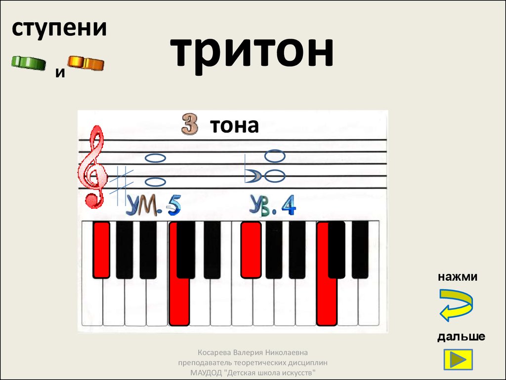 Презентация тритоны сольфеджио