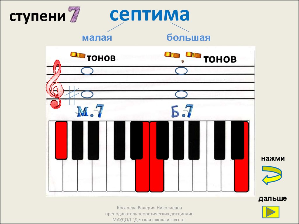 Презентация на тему интервалы в музыке