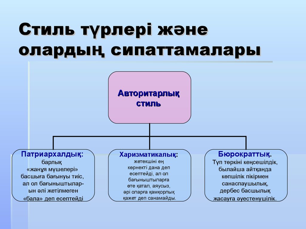 Стиль түрлері