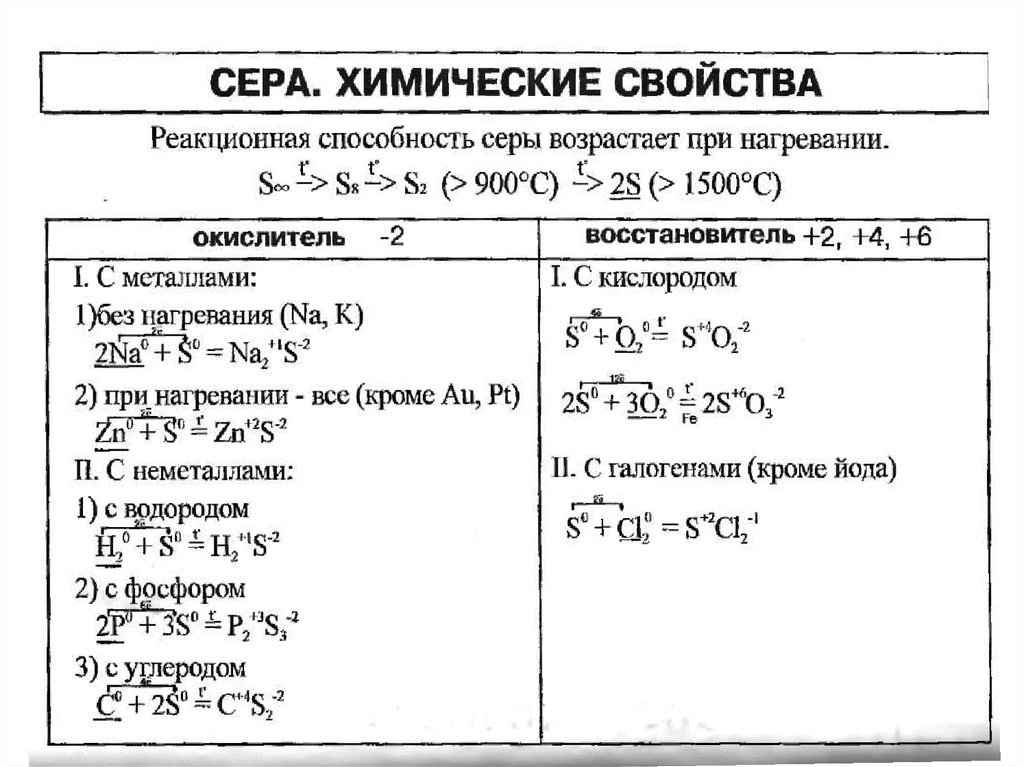 Сера хим