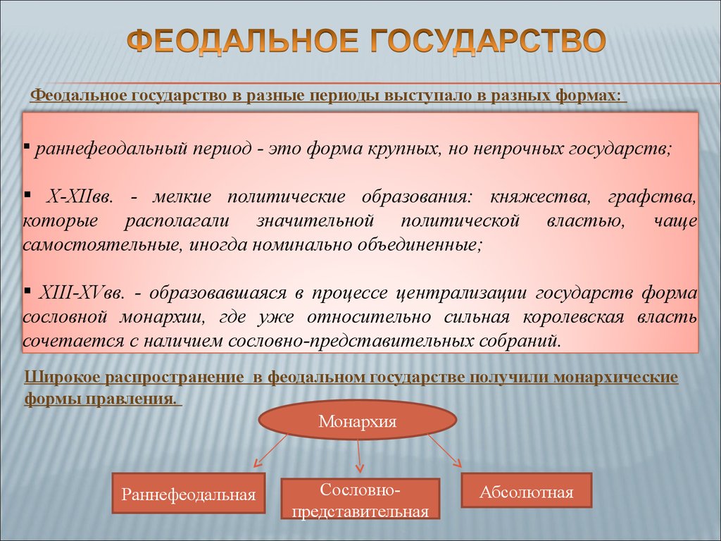 Периоды государства. Феодальное государство. Политическая основа феодального государства. Феодальное государство примеры стран. Феодальный Тип государства.