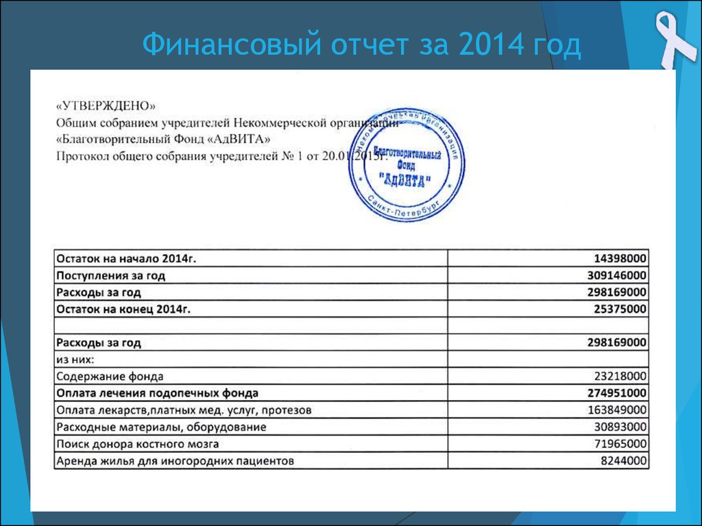 Финансовый отчет школы. Финансовый отчет. Отчет по благотворительности. Благотворительность документы. Финансовый отчет благотворительного фонда.