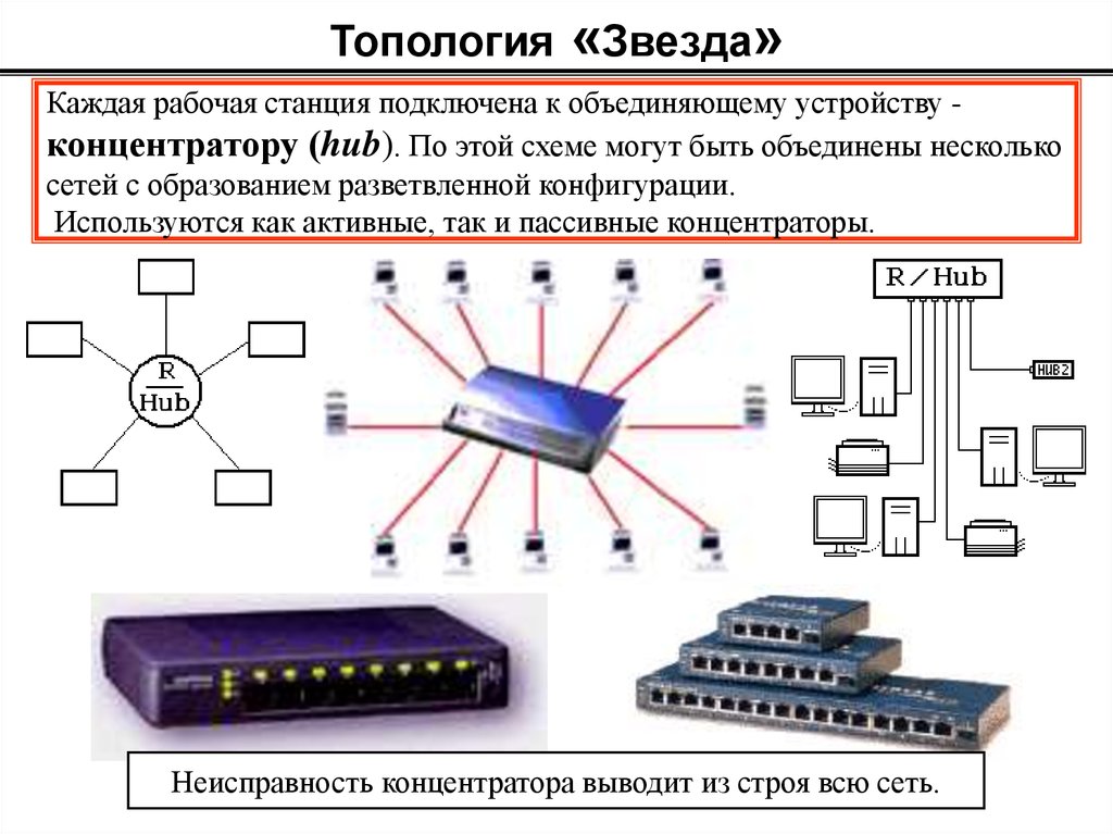 Как называется устройство позволяющее объединить компьютеры в локальную сеть по схеме звезда и