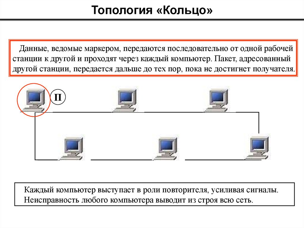 Вести данные. Последовательная топология. Последовательная топология сети. Топология заключение. Топология кольцо вывод.