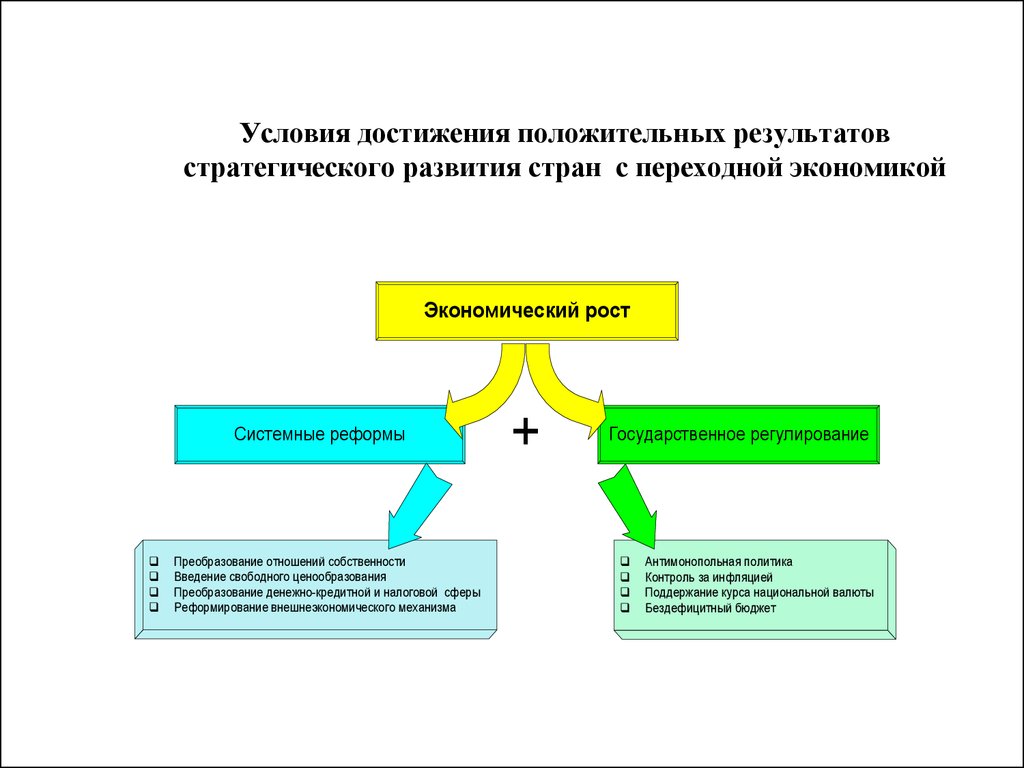 Условие экономического развития. Классификация стран с переходной экономикой. Особенности стран с переходной экономикой. Развитие стран с переходной экономикой. Группа стран с переходной экономикой.