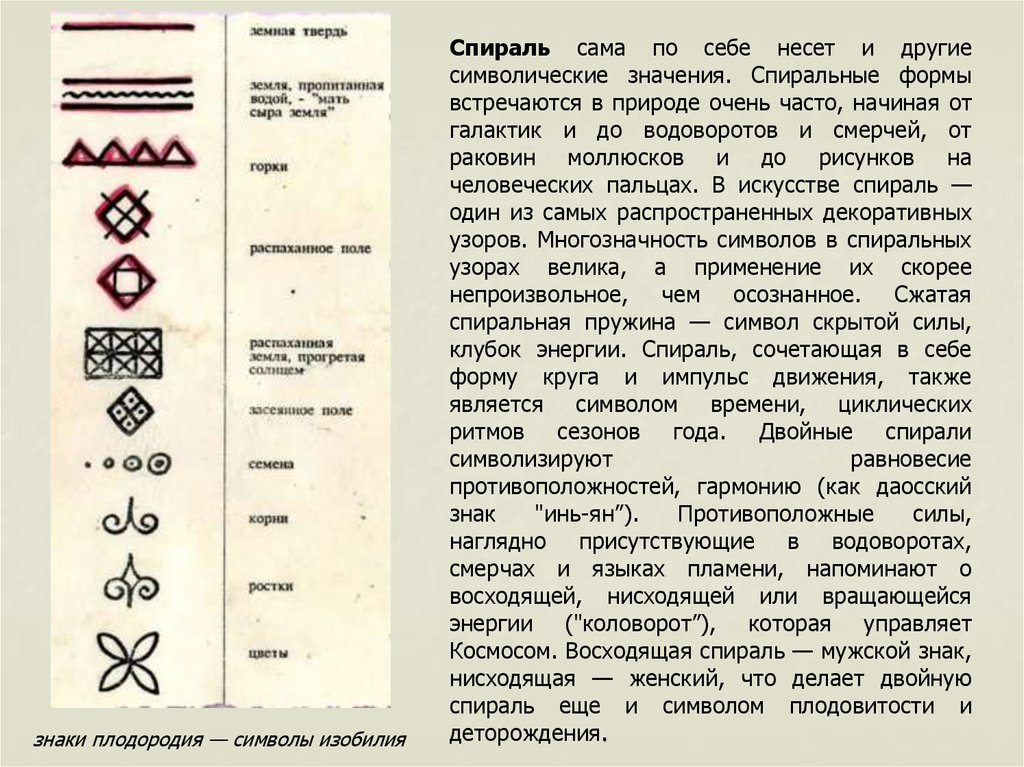 Символическое значение. Знак плодородия. Символ плодовитости. Символическое значение плодородие. Знак значение плодородия.