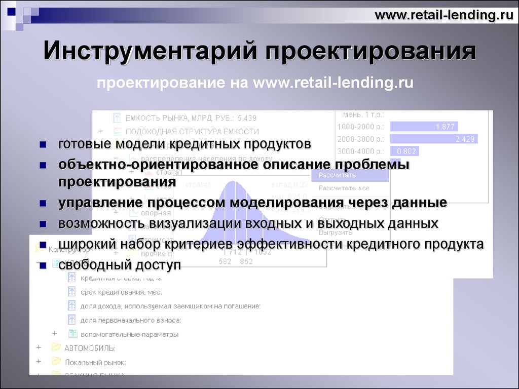 Основные инструменты управления проектом