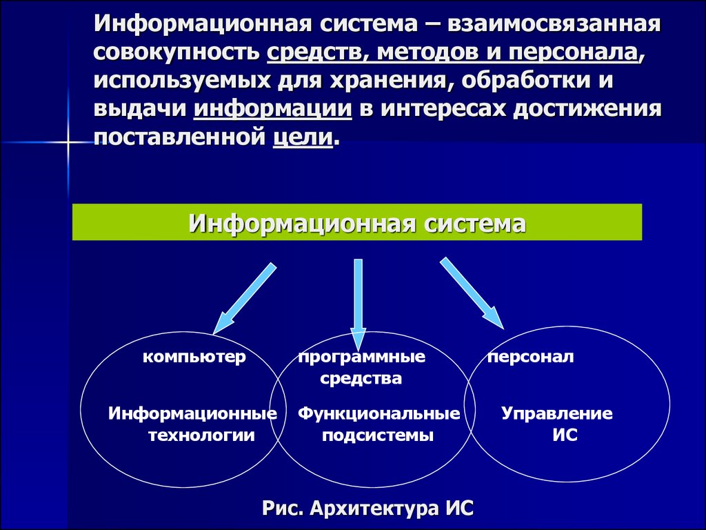 Объяснить система. Информациоонные системы. Информационная ситстем. Информационныа яистема. Информационная система это кратко.