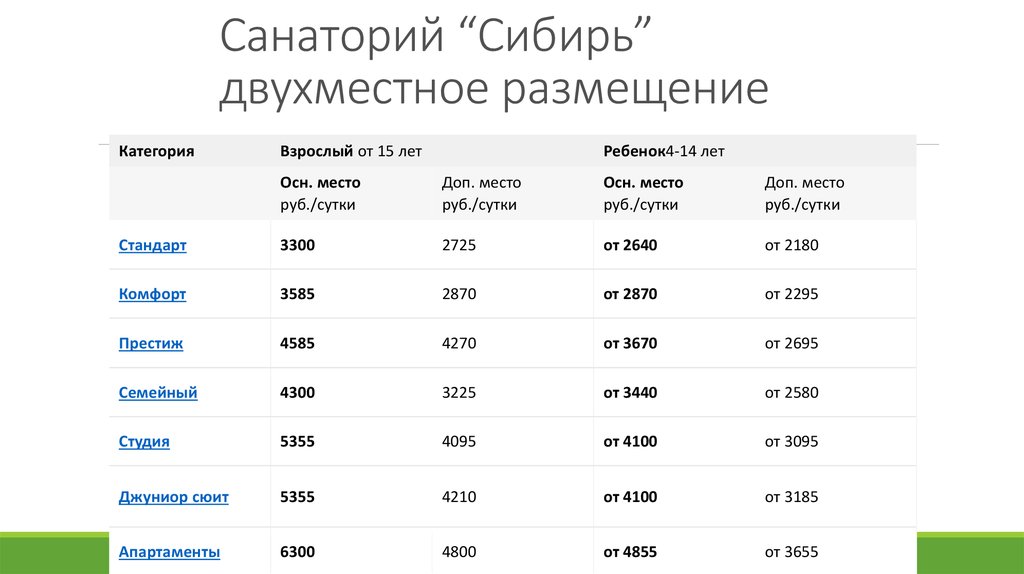 Расписание автобусов белокуриха. Санаторий Сибирь Белокуриха цены на 2021 год с лечением. Санаторий Сибирь Тюмень цены на путевки 2021. Санатории Белокурихи цены на 2021 год. Санаторий Сибирь в Тюмени цены на 2021.