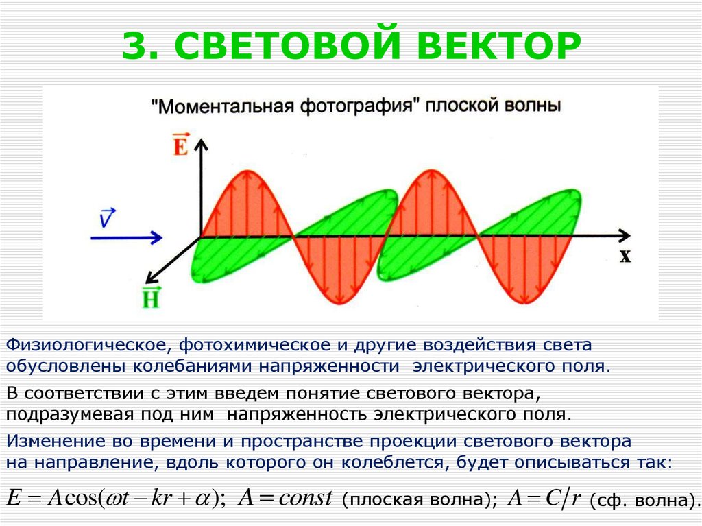 Бегущая электромагнитная волна. Световой вектор в оптике. Уравнение распространение световой волны. Световые волны. Световой вектор электромагнитной волны.