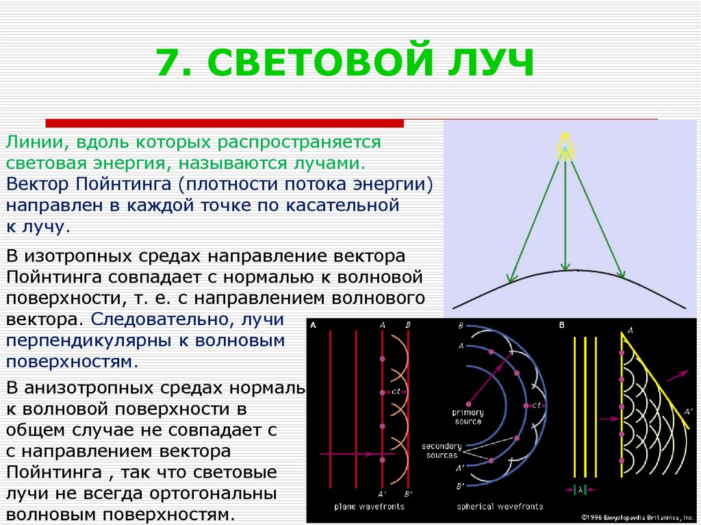 Световая волна это