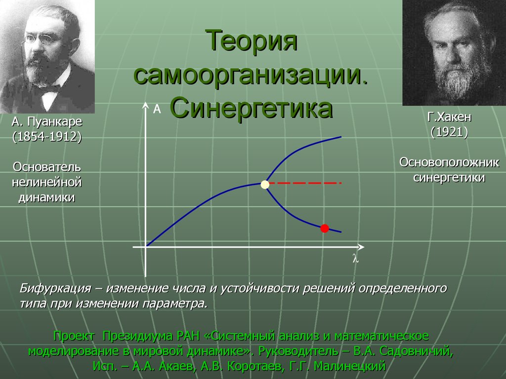 Через теория. Теория самоорганизации систем. Теория синергетики. Современная теория самоорганизации. Синергетика презентация.