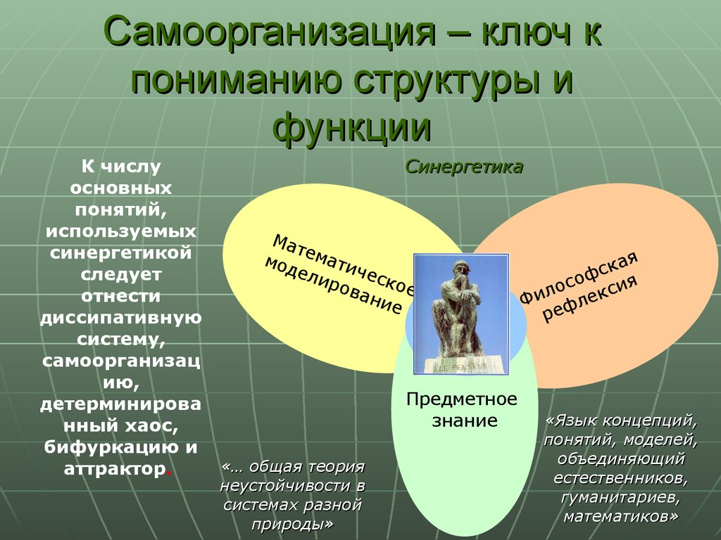 Понимание структуры. Структура самоорганизации. Синергетика структура. Функции самоорганизации. Самоорганизация и системность.