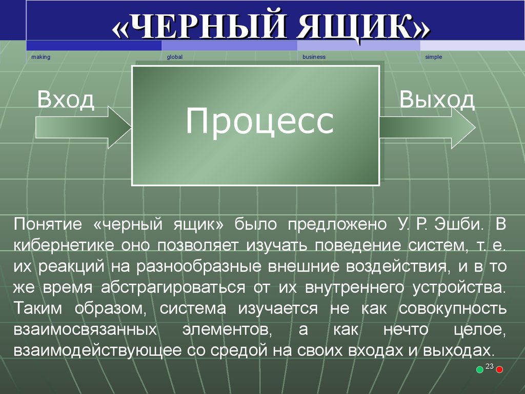 Дайте определение понятий выход. Черный ящик в кибернетике. Среда Эшби. Среда Эшби состав. Черный ящик переработка.