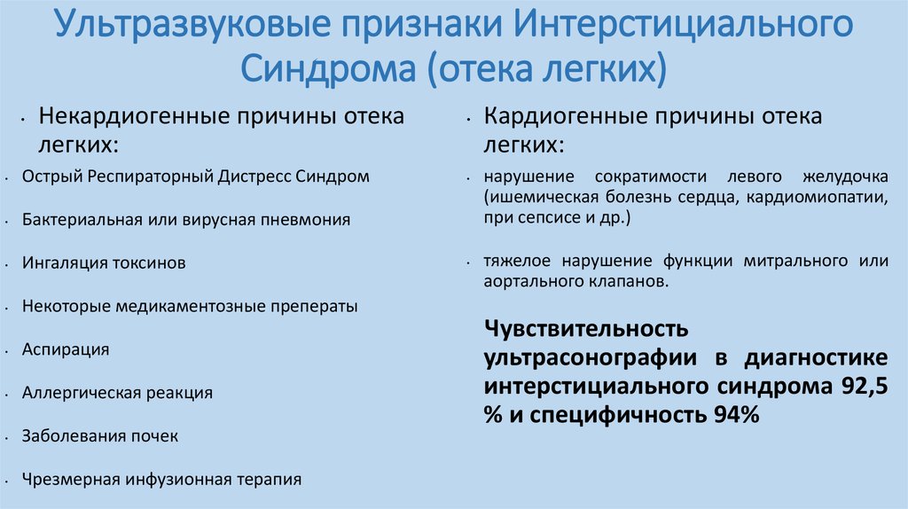 Некардиогенный отек легких презентация