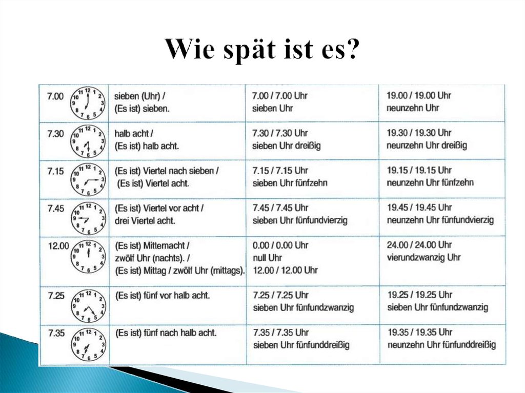 Ist viel es. Часы в немецком языке. Время на немецком. Времена в немецком языке. Время на немецком языке часы.