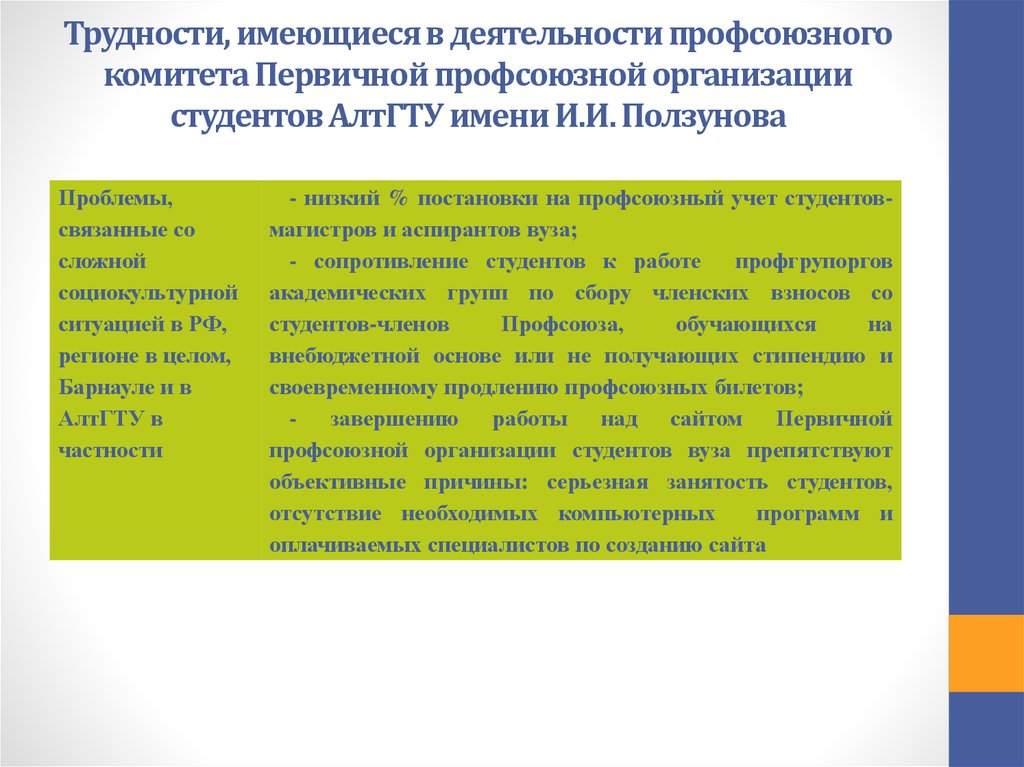 Отчет председателя профсоюза за год. Отчет о работе профсоюзного комитета. Отчёт о работе первичной профсоюзной организации. План работы профсоюзного комитета первичной организации профсоюза. Отчет по профсоюзной деятельности образование.